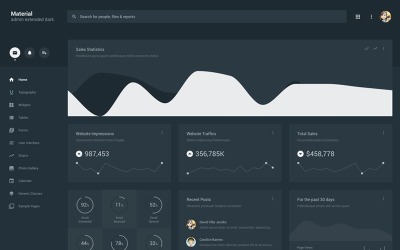 Material Admin Dark Responsive Yönetici Şablonu