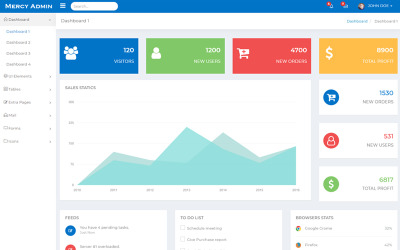 Mercy - Dashboard Admin Template