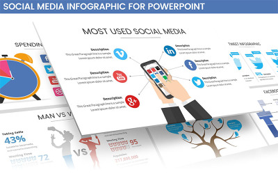 Közösségi média infographic a PowerPoint sablonhoz