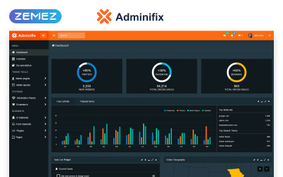 Adminifix: modello di amministrazione di Creative Dashboard