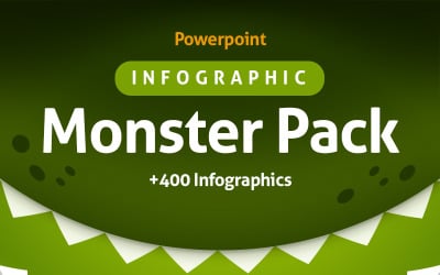 Infographic Monsterpakket PowerPoint-sjabloon