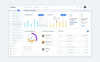 Helpdesk Management Admin Dashboard UI UI Elements #92238