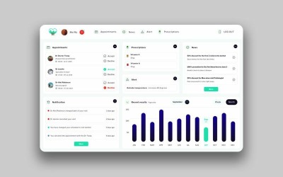 Шаблон эскиза пользовательского интерфейса Healthcare Dashboard версии 2