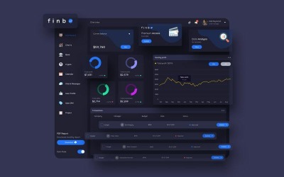 finbO Finance Dashboard Ui Sötét vázlat sablon