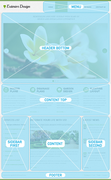 Drupal Modules Position Screenshot