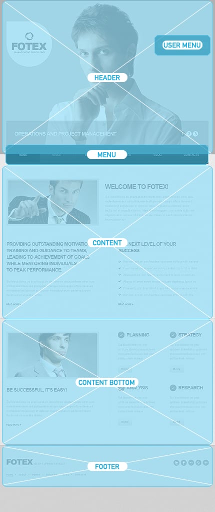 Drupal Modules Position Screenshot