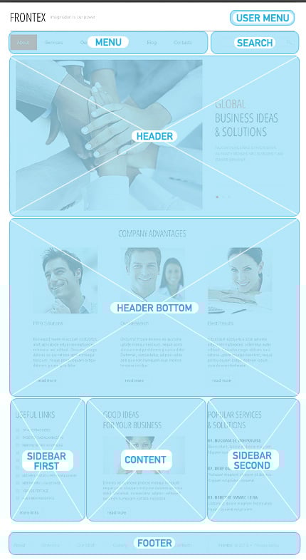 Drupal Modules Position Screenshot