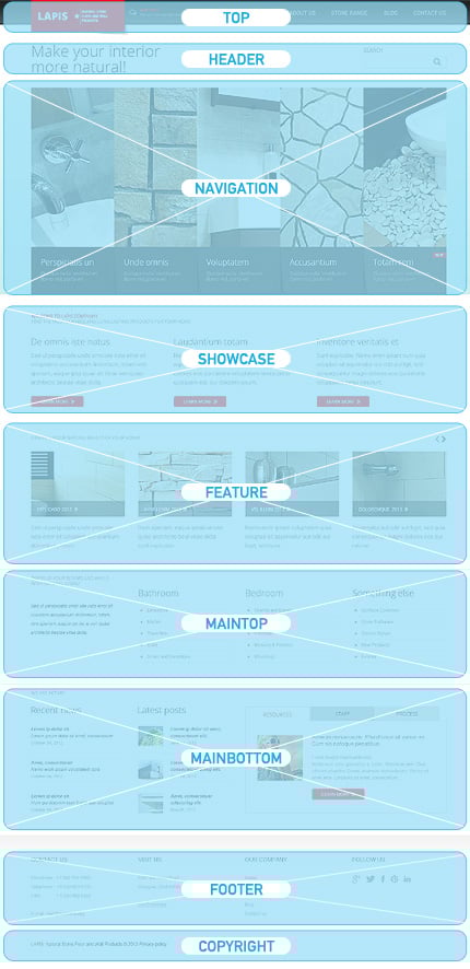Joomla Modules Positions