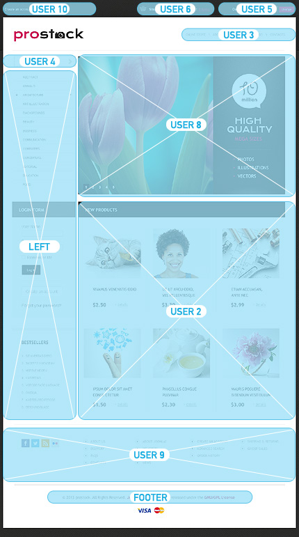 VirtueMart Modules Positions