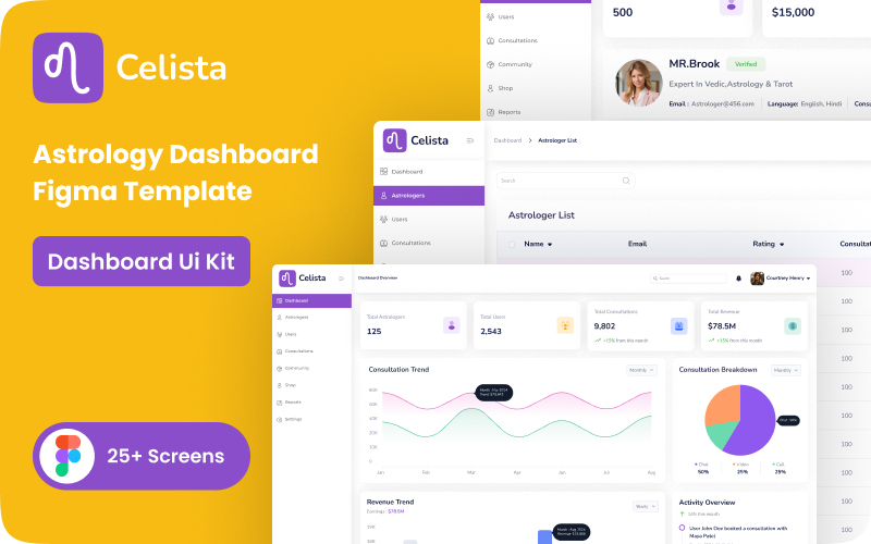 Celista Astrology Admin Dashboard UI Template UI Element
