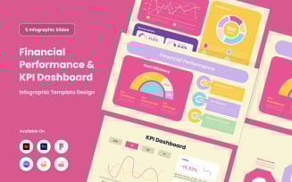 KPI Visualization Dashboard Infographic