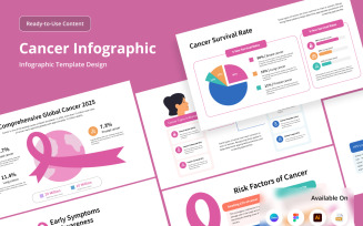 Cancer Data Visualization Layout for Medical Reports