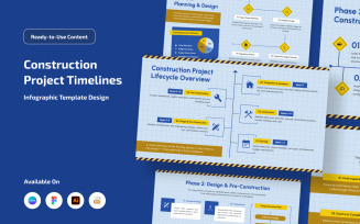 Project Timeline Infographic for Construction