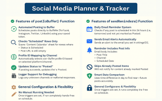 Social Media Planner & Tracker