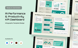 Editable AI KPI Infographic
