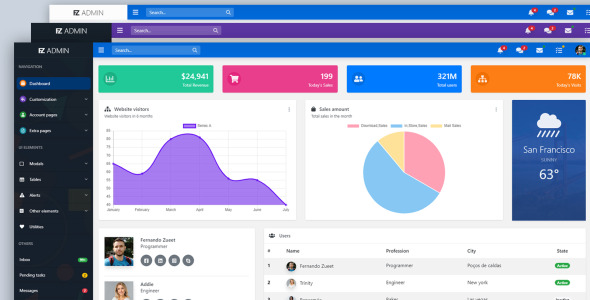 шаблон администратора angular 10