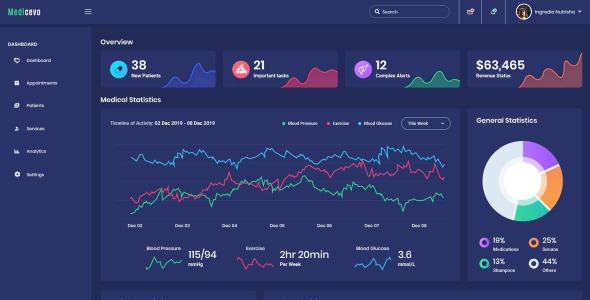 UI элементы на тему графика