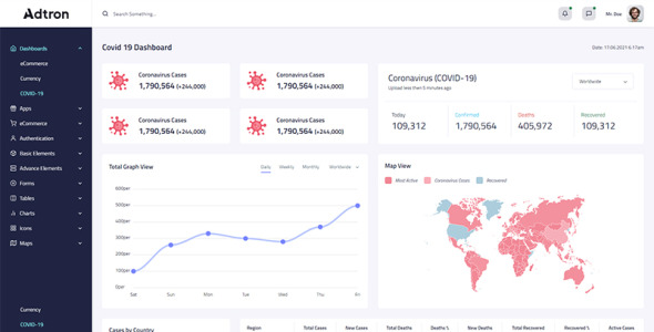 Responsive Bootstrap Admin Template