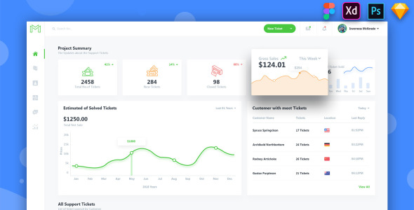 UI элементы на тему графика