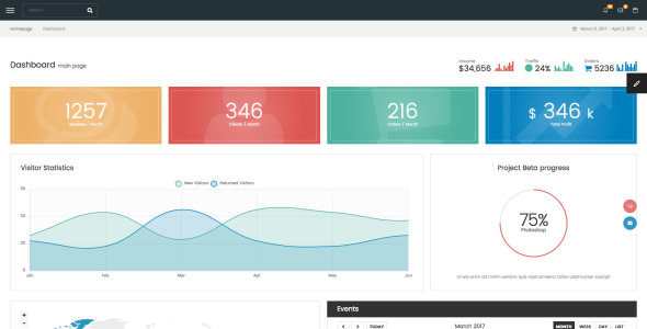 отзывчивый шаблон администратора Twitter bootstrap