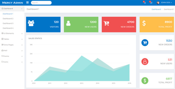 шаблон администратора панели мониторинга