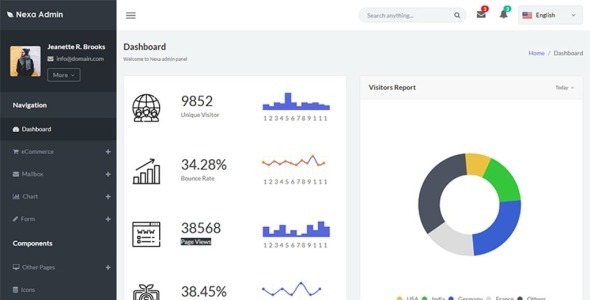 bootstrap 4 dashboard admin template