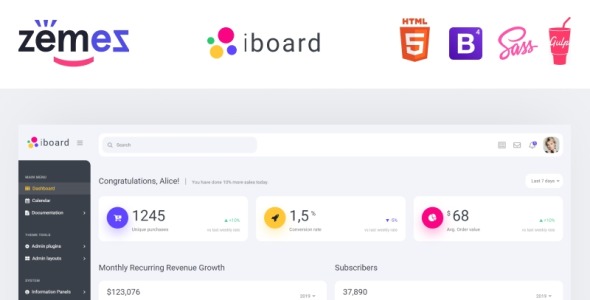 многофункциональный шаблон креативного администратора панели мониторинга