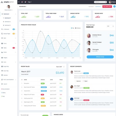 Ample Admin - Ultimate Dashboard Template  Admin Theme #63405