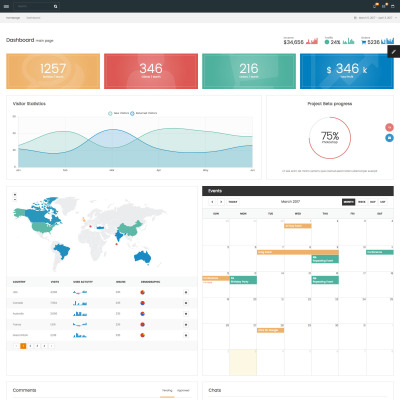 AdminX - Responsive Twitter Bootstrap  Admin Template #63590