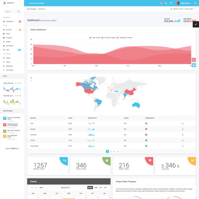 57 Admin Templates Bootstrap Dashboard Themes Template Monster
