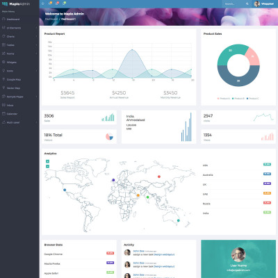 Maple Admin - Responsive Responsive Admin Template #63948