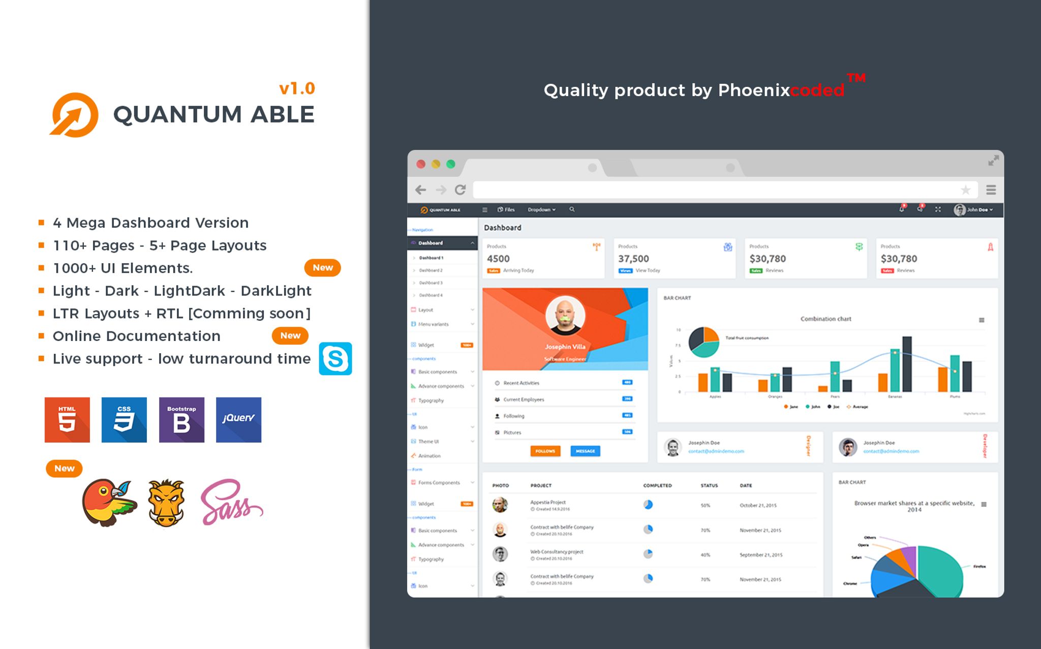 Responzivní Administrativí šablona "Quantum Able Responsive Bootstrap 4 Dashboard" #64542