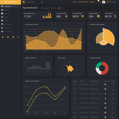 Admin Template Pink-Desh - Light & Dark