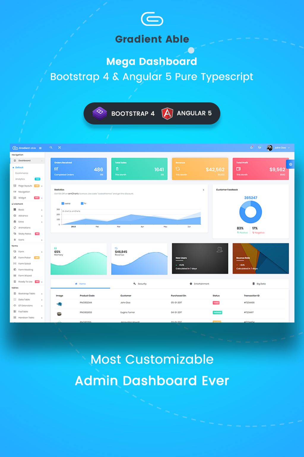 Gradient Able Bootstrap 4 & Angular 5 Dashboard Admin Template #66231