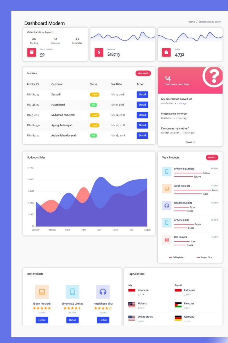 Bs bootstrap. Bootstrap. horizon admin template.