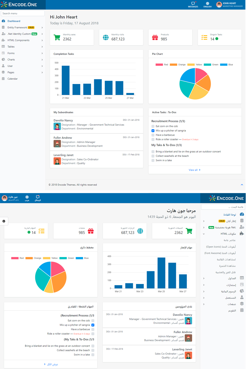 Encode One - Bootstrap 4 .Net Core Admin Template - screenshot