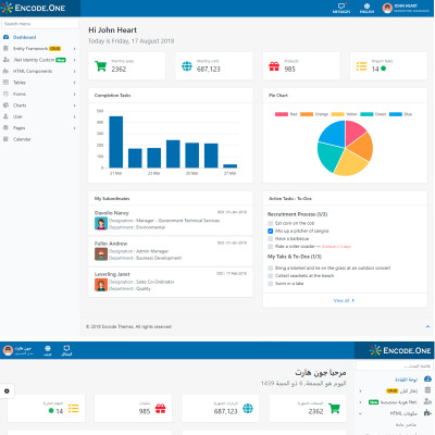 Template Admin Responsive #71500 "Encode One - Bootstrap 4 .Net Core" #71500