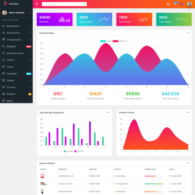 Bootstrap 4 dark theme Bootstrap 4 dark theme