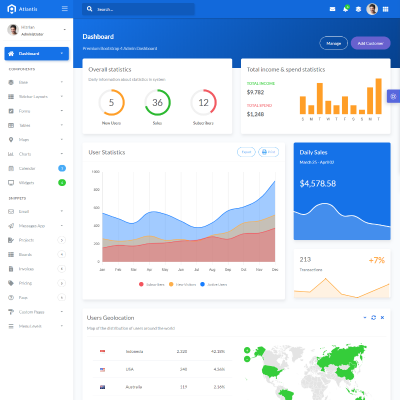 Szablon panelu admina Atlantis - Bootstrap 4 Dashboard #75937 #75937