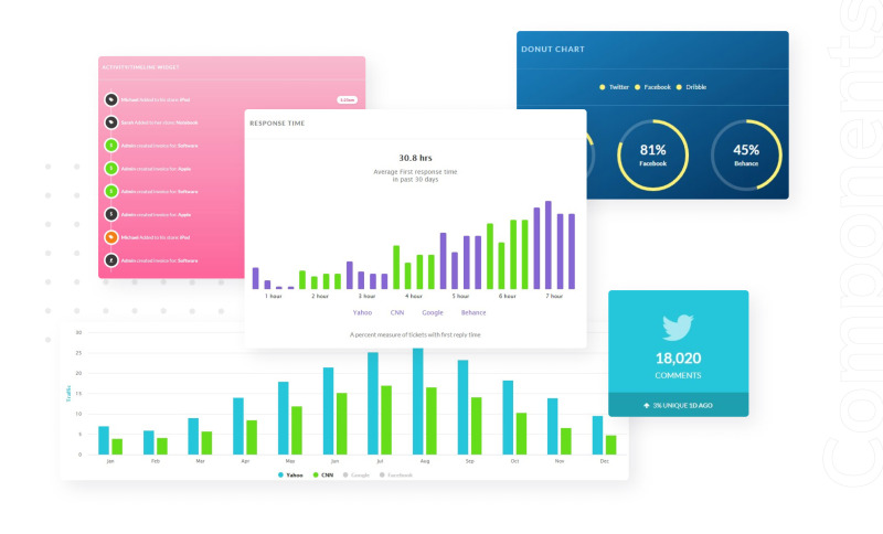 Coloribus Admin - Multifunctional Dashboard Clean Admin Template - Features Image 4