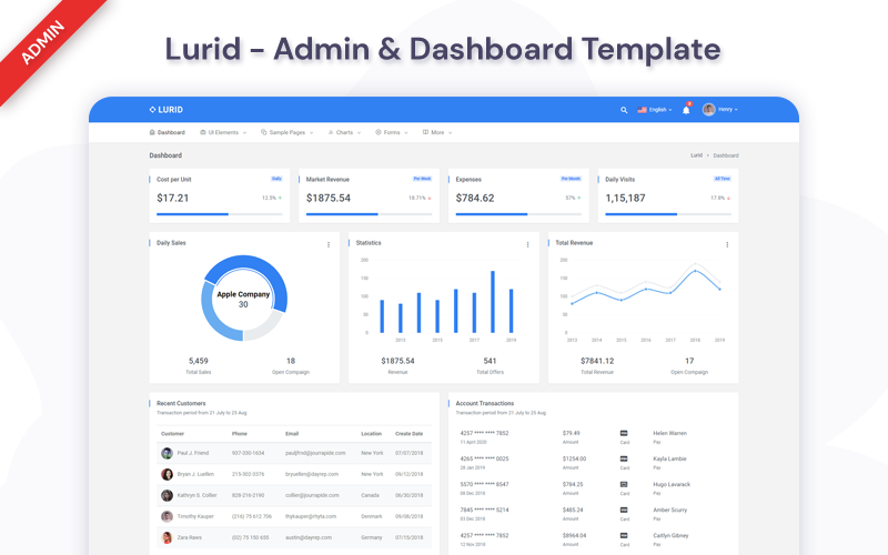 Lurid - modelo de design de material e administração de painel