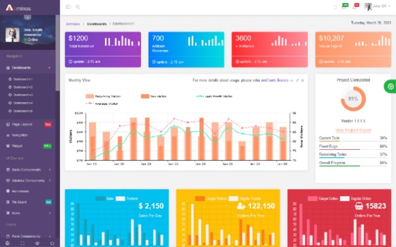 Adminos Admin Dashboard-sjabloon