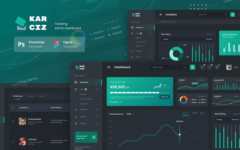 Elementi dell'interfaccia utente del dashboard di amministrazione del ticketing per eventi