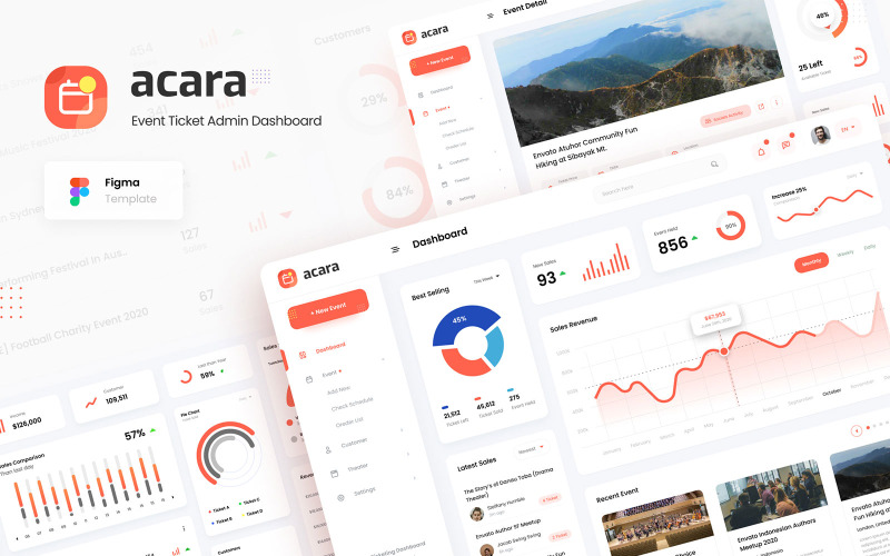 Acara - Event Ticket Admin Dashboard UI Figma-sjabloon