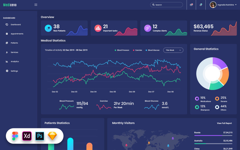 Medicevo - Kit dell'interfaccia utente del dashboard di amministrazione medica