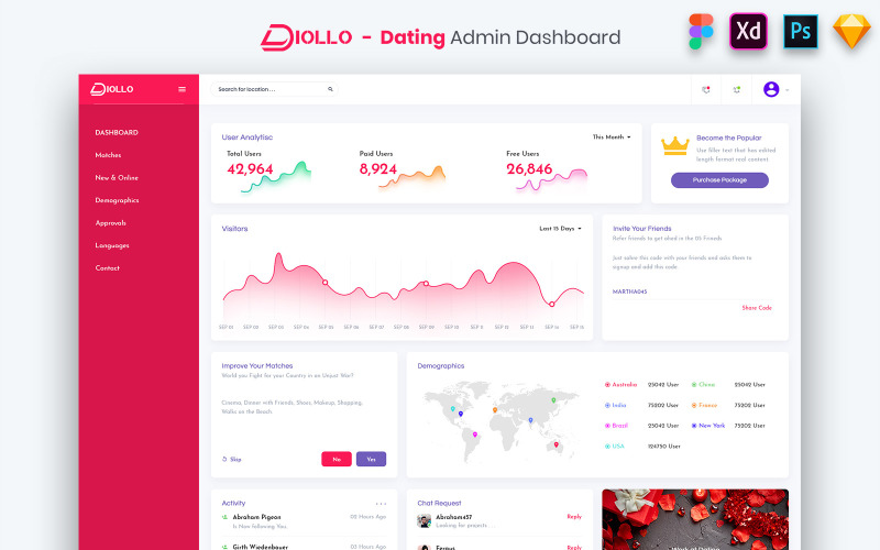 Diollo - набор пользовательского интерфейса панели администратора знакомств