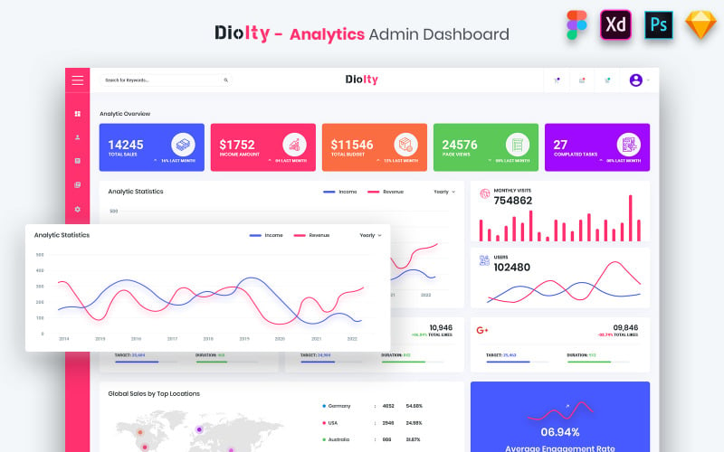 Diolty - Kit d'interface utilisateur du tableau de bord d'administration Analytics