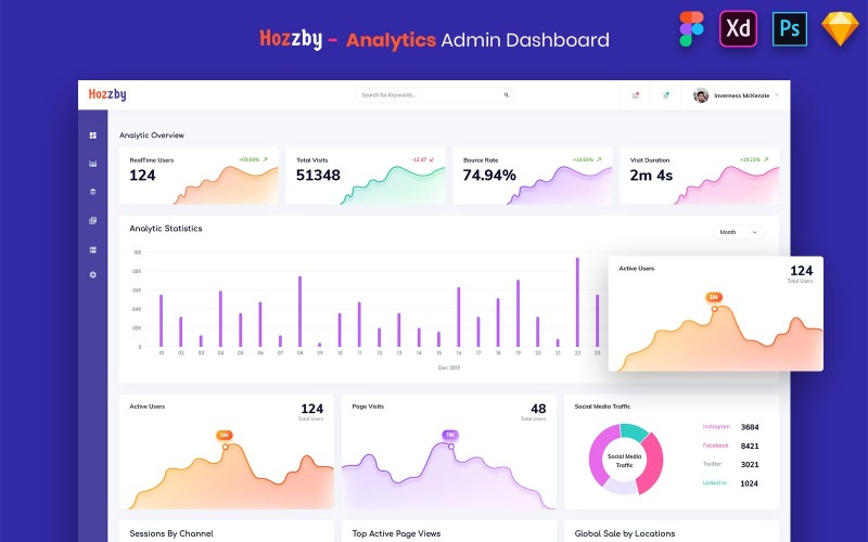 Hozzby - Kit d'interface utilisateur du tableau de bord d'administration Analytics