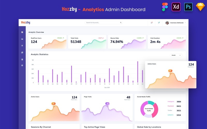 Hozzby - набор пользовательского интерфейса панели администратора Google Analytics
