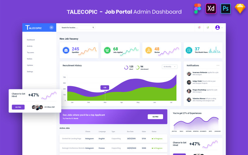 Talecopic: kit de interfaz de usuario del panel de administración del portal de empleo